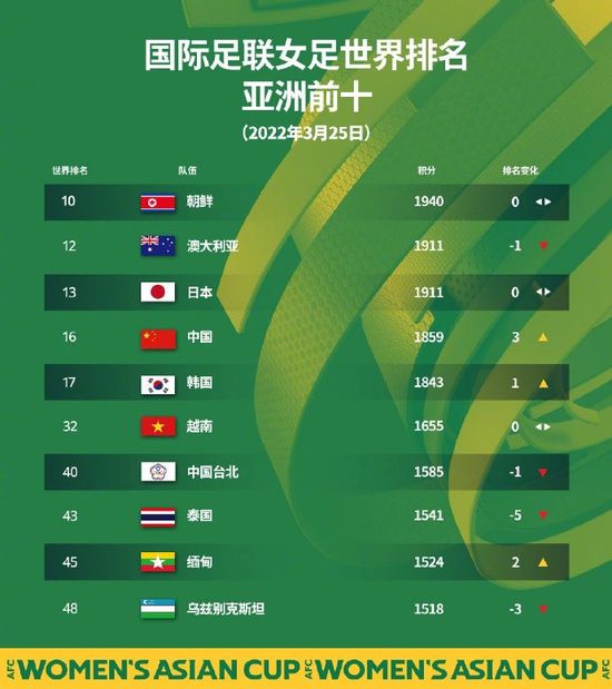 在曼联，滕哈赫摒弃了自己在阿贾克斯的控球打法，转而采用不同的方式，他希望球队踢得更快、更直接。